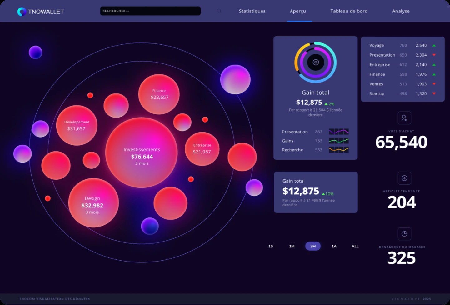 Conception d'une plateforme SaaS - SaaS
